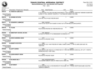 Subdivision and condominium report TCAD