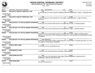 Subdivision and condominium report TCAD