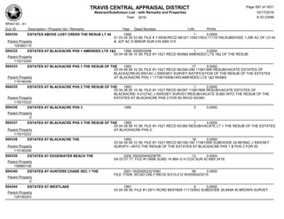 Subdivision and condominium report TCAD