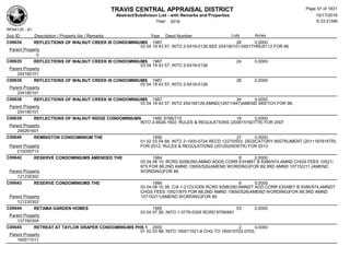 TRAVIS CENTRAL APPRAISAL DISTRICT
Abstract/Subdivison List - with Remarks and Properties 10/17/2016
Year: 2016 6:33:21AM
RPA4135 - A1
Lots AcresSub ID Description / Property Ids / Remarks Year Deed Number
C00634 REFLECTIONS OF WALNUT CREEK III CONDOMINIUMS 1987 26 0.0000
03 04 19 43 57; INTO 2-5418-0126;SEE 254180101-0001THRU0112 FOR 86
Parent Property
0
C00635 REFLECTIONS OF WALNUT CREEK III CONDOMINIUMS 1987 24 0.0000
03 04 19 43 57; INTO 2-5418-0126
Parent Property
254180101
C00636 REFLECTIONS OF WALNUT CREEK III CONDOMINIUMS 1987 28 0.0000
03 04 19 43 57; INTO 2-5418-0126
Parent Property
254180101
C00638 REFLECTIONS OF WALNUT CREEK III CONDOMINIUMS 1987 34 0.0000
03 04 19 43 57; INTO 254180126;AMND(12871/947)AMEND SKETCH FOR 98;
Parent Property
254180101
C00639 REFLECTIONS OF WALNUT RIDGE CONDOMINIUMS 1985 8786/715 18 0.0000
INTO 2-4626-1602; RULES & REGULATIONS (2006151927TR) FOR 2007
Parent Property
246261601
C00640 REMINGTON CONDOMINIUM THE 1995 27 0.0000
01 02 03 04 68; INTO 2-1000-0724 RECD 12270/553; DEDICATORY INSTRUMENT (2011187816TR)
FOR 2012; RULES & REGULATIONS (2012020939TR) FOR 2013Parent Property
210000713
C00642 RESERVE CONDOMINIUMS AMENDED THE 1984 8 0.0000
03 04 08 10; RCRD 8298/290;AMND ADDS CORR EXHIBIT B 8386/974;AMND CHGS FEES 10521/
875 FOR 88;2ND AMND 10650/526(AMEND WORDING)FOR 89;3RD AMND 10715/211 (AMEND
WORDING)FOR 89Parent Property
121230302
C00643 RESERVE CONDOMINIUMS THE 1984 8 0.0000
03 04 08 10 39; C/A 1-2123-0308 RCRD 8298/290;AMNDT ADD CORR EXHIBIT B 8386/974;AMNDT
CHGS FEES 10521/875 FOR 88;2ND AMND 10650/526(AMEND WORDING)FOR 89;3RD AMND
10715/211(AMEND WORDING)FOR 89Parent Property
121230302
C00644 RETAMA GARDEN HOMES 1985 53 0.0000
03 04 07 26; INTO 1-3776-0305 RCRD 8706/681
Parent Property
137760304
C00645 RETREAT AT TAYLOR DRAPER CONDOMINIUMS PHS 1 2000 2 0.0000
01 02 03 68; INTO 160011021;# CHG TO 160010702-0703;
Parent Property
160011011
Page 57 of 1831
 