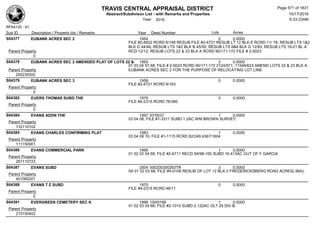 Subdivision and condominium report TCAD