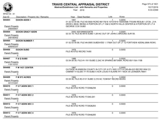 Subdivision and condominium report TCAD