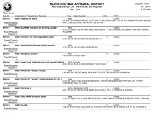 Subdivision and condominium report TCAD