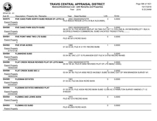 Subdivision and condominium report TCAD
