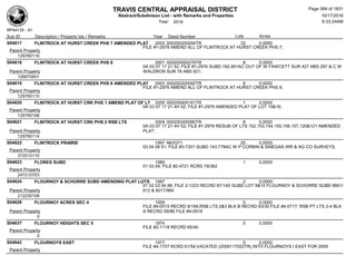 Subdivision and condominium report TCAD