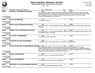 TRAVIS CENTRAL APPRAISAL DISTRICT
Abstract/Subdivison List - with Remarks and Properties 10/17/2016
Year: 2016 6:33:21AM
RPA4135 - A1
Lots AcresSub ID Description / Property Ids / Remarks Year Deed Number
C00658 RIVERWALK CONDOMINIUMS AMENDED 1982 142 0.0000
INTO 201030207;AMD(13174/673)WORDING CHGS ONLY FOR 99; RULES & REGULATIONS
(2007034040TR) FOR 2008;AMD BYLAWS(2008012336TR)FOR 2009; RULES & REGULATIONS
(2011164298TR) FOR 2012; RULES & REGULATIONS (2012010307TR) FOR 2013; AMD
(2016071256) WORDING CHG FOR 2017;Parent Property
201030207
C00659 RIVOLI CONDOMINIUMS 1980 13 0.0000
01 02 03 04; RCRD 7/71
Parent Property
113060816
C00661 ROB ROY RIM CONDOMINIUMS AMENDED 1998 24 0.0000
03 08 37 39; INTO 121300228;AMNDT(TR2001014676)CHG DIVIDING LINE BETWEEN UNITS 5&6
FOR 2002;Parent Property
121300227
C00662 ROBBINS PLACE CONDOMINIUMS AMENDED 1985 30 0.0000
01 02 03 04; INTO 1-1300-1224 RCRD 8585/341;AMND 8801/322; 2ND AMNDT (2005126769TR)CHG
OF WORDING ONLY FOR 2006Parent Property
113001204
C00663 ROCK PARK I CONDOMINIUMS 1996 2 0.0000
03 04 08 10 39; INTO 1-0913-0514
Parent Property
109130507
C00664 ROCKMOOR HOLLOW CONDOMINIUMS 1999 2 0.0000
01 02 03 68; INTO 117091135;# CHG TO 0117091601-1603 FOR 2003;
Parent Property
117091129
C00666 ROYAL ORLEANS NORTH CONDOMINIUMS AMENDED 1983 104 0.0000
INTO 241040889,AMNDT(13364/532)WORDING CHGS ONLY;COMMUNITY POLICIES
(TR2002176073)FOR 2003; RULES & REGULATIONS (2007080630TR) FOR 2008;MANAGEMENT
CERT (2010074805TR) FOR 2011;AMD (2013142950TR) CHG OF WORDING FOR 2014; NOTICE OF
DEDICATORY INSTRUMENTS (2015017059) FOR 2016;Parent Property
241040506
C00667 SABINAL CONDOMINIUMS 1985 11 0.0000
01 02 03 04; INTO 2-1401-0250 RCRD 8770/864
Parent Property
214010212
C00668 SALADO CONDOMINIUMS 1985 12 0.0000
01 02 03 04; INTO 2-1502-0132 RCRD 8863/383
Parent Property
215020102
C00670 SAN GABRIEL PLACE CONDOMINIUMS AMENDED 1985 13 0.0000
01 02 03 04; RCRD 8646/399;AMND 8712/809
Parent Property
Page 59 of 1831
 