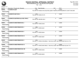 Subdivision and condominium report TCAD