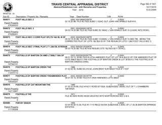 Subdivision and condominium report TCAD
