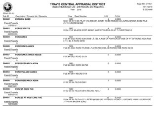 Subdivision and condominium report TCAD