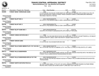 Subdivision and condominium report TCAD