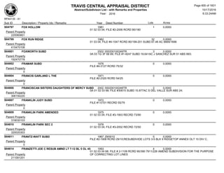 Subdivision and condominium report TCAD