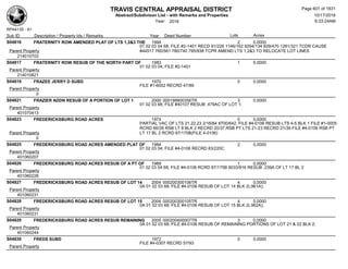 Subdivision and condominium report TCAD
