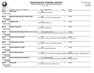 Subdivision and condominium report TCAD