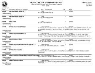Subdivision and condominium report TCAD