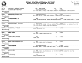 Subdivision and condominium report TCAD