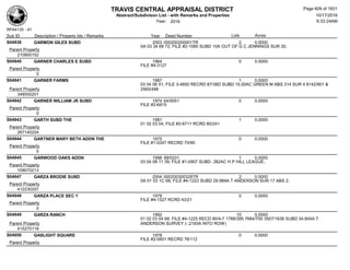 Subdivision and condominium report TCAD