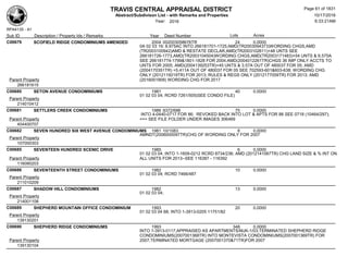 TRAVIS CENTRAL APPRAISAL DISTRICT
Abstract/Subdivison List - with Remarks and Properties 10/17/2016
Year: 2016 6:33:21AM
RPA4135 - A1
Lots AcresSub ID Description / Property Ids / Remarks Year Deed Number
C00679 SCOFIELD RIDGE CONDOMINIUMS AMENDED 2004 002003058676TR 24 0.0000
0A 02 03 19; 8.975AC INTO 266181701-1725;AMD(TR2003094373)WORDING CHGS,AMD
(TR2003100942)AMD & RESTATE DECLAR,AMD(TR2003102611)+48 UNTS SEE
266181726-1773,AMD(TR2003104504)WORDING CHGS,AMD(TR2003171483)+54 UNTS & 6.575A
SEE 266181774-1799&1801-1828 FOR 2004;AMD(2004012261TR)CHGS 36 IMP ONLY ACCTS TO
UNTS FOR 2005; AMD(2004139253TR)+45 UNTS & 3.57A OUT OF 480037 FOR 05; AMD
(2004170351TR) +5.411A OUT OF 480037 FOR 05 SEE 702593-601&603-638; WORDING CHG
ONLY (2012119219TR) FOR 2013; RULES & REGS ONLY (2012177059TR) FOR 2013; AMD
(2016051909) WORDING CHG FOR 2017Parent Property
266181615
C00680 SETON AVENUE CONDOMINIUMS 1981 40 0.0000
01 02 03 04; RCRD 7261/505(SEE CONDO FILE)
Parent Property
214010412
C00681 SETTLERS CREEK CONDOMINIUMS 1986 9372/686 75 0.0000
INTO 4-0440-0717 FOR 86; REVOKED BACK INTO LOT & APTS FOR 88 SEE 0718 (10464/297);
=== SEE FILE FOLDER UNDER IMAGES 306469Parent Property
404400707
C00682 SEVEN HUNDRED SIX WEST AVENUE CONDOMINIUMS 1981 10/1083 8 0.0000
AMNDT(2006000097TR)CHG OF WORDING ONLY FOR 2007
Parent Property
107000303
C00685 SEVENTEEN HUNDRED SCENIC DRIVE 1985 6 0.0000
01 02 03 04; INTO 1-1609-0212 RCRD 8734/236; AMD (2012141067TR) CHG LAND SIZE & % INT ON
ALL UNITS FOR 2013--SEE 116387 - 116392Parent Property
116090203
C00686 SEVENTEENTH STREET CONDOMINIUMS 1982 10 0.0000
01 02 03 04; RCRD 7466/487
Parent Property
211010209
C00687 SHADOW HILL CONDOMINIUMS 1982 13 0.0000
01 02 03 04;
Parent Property
214001108
C00689 SHEPHERD MOUNTAIN OFFICE CONDOMINIUM 1993 20 0.0000
01 02 03 04 68; INTO 1-3913-0205 11751/82
Parent Property
139130201
C00690 SHEPHERD RIDGE CONDOMINIUMS 1993 348 0.0000
INTO 1-3913-0117;APPRAISED AS APARTMENTS/MJK-1/03;TERMINATED SHEPHERD RIDGE
CONDOMINIUMS(2007001368TR) INTO MONTEVISTA CONDOMINIUMS(2007001369TR) FOR
2007,TERMINATED MORTGAGE (2007001370&71TR)FOR 2007Parent Property
139130104
Page 61 of 1831
 