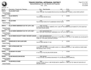 Subdivision and condominium report TCAD