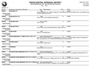Subdivision and condominium report TCAD