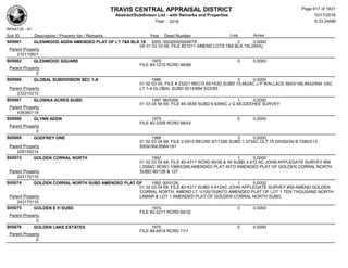 Subdivision and condominium report TCAD