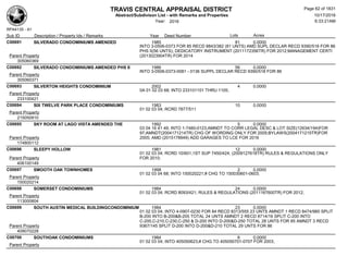 TRAVIS CENTRAL APPRAISAL DISTRICT
Abstract/Subdivison List - with Remarks and Properties 10/17/2016
Year: 2016 6:33:21AM
RPA4135 - A1
Lots AcresSub ID Description / Property Ids / Remarks Year Deed Number
C00691 SILVERADO CONDOMINIUMS AMENDED 1985 81 0.0000
INTO 3-0506-0373 FOR 85 RECD 8843/382 (81 UNTS) AMD SUPL DECLAR RECD 9390/518 FOR 86
PHS II(56 UNTS); DEDICATORY INSTRUMENT (2011172356TR) FOR 2012;MANAGEMENT CERTI
(2013023904TR) FOR 2014Parent Property
305060369
C00692 SILVERADO CONDOMINIUMS AMENDED PHS II 1986 56 0.0000
INTO 3-0506-0373-0081 - 0136 SUPPL DECLAR RECD 9390/518 FOR 86
Parent Property
305060371
C00693 SILVERTON HEIGHTS CONDOMINIUM 2002 4 0.0000
0A 01 02 03 68; INTO 233101101 THRU 1105;
Parent Property
233100421
C00694 SIX TWELVE PARK PLACE CONDOMINIUMS 1983 10 0.0000
01 02 03 04; RCRD 7877/511
Parent Property
215050910
C00695 SKY ROOM AT LAGO VISTA AMENDED THE 1992 5 0.0000
03 04 16 41 49; INTO 1-7480-0123;AMNDT TO CORR LEGAL DESC & LOT SIZE(12634/194)FOR
97;AMNDT(2004171214TR) CHG OF WORDING ONLY FOR 2005;BYLAWS(2004171215TR)FOR
2005; AMD (2015178949) ADD GARAGES TO LCE FOR 2016Parent Property
174800112
C00696 SLEEPY HOLLOW 1981 12 0.0000
01 02 03 04; RCRD 10/601;1ST SUP 7450/424; (2009127618TR) RULES & REGULATIONS ONLY
FOR 2010;Parent Property
406100149
C00697 SMOOTH OAK TOWNHOMES 1998 2 0.0000
01 02 03 04 68; INTO 150020221;# CHG TO 150030601-0603;
Parent Property
150020214
C00698 SOMERSET CONDOMINIUMS 1984 24 0.0000
01 02 03 04; RCRD 8093/421; RULES & REGULATIONS (2011167600TR) FOR 2012;
Parent Property
113000804
C00699 SOUTH AUSTIN MEDICAL BUILDINGCONDOMINIUM 1984 23 0.0000
01 02 03 04; INTO 4-0907-0230 FOR 84 RECD 8313/555 23 UNTS AMNDT 1 RECD 8474/985 SPLIT
B-200 INTO B-200&B-205 TOTAL 24 UNTS AMNDT 2 RECD 8714/16 SPLIT C-200 INTO
C-200,C-210,C-230,C-250 & D-200 INTO D-200&D-250 TOTAL 28 UNTS FOR 85 AMNDT 3 RECD
9367/145 SPLIT D-200 INTO D-200&D-210 TOTAL 29 UNTS FOR 86Parent Property
409070228
C00700 SOUTHOAK CONDOMINIUMS 1984 6 0.0000
01 02 03 04; INTO 405050623;# CHG TO 405050701-0707 FOR 2003;
Parent Property
Page 62 of 1831
 