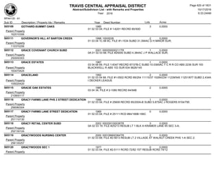 Subdivision and condominium report TCAD