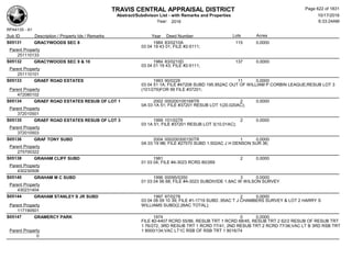 Subdivision and condominium report TCAD