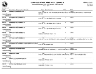 Subdivision and condominium report TCAD