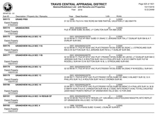 Subdivision and condominium report TCAD