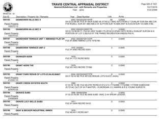 Subdivision and condominium report TCAD