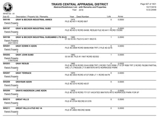 Subdivision and condominium report TCAD