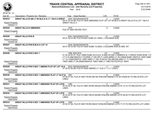Subdivision and condominium report TCAD