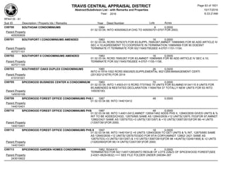 TRAVIS CENTRAL APPRAISAL DISTRICT
Abstract/Subdivison List - with Remarks and Properties 10/17/2016
Year: 2016 6:33:21AM
RPA4135 - A1
Lots AcresSub ID Description / Property Ids / Remarks Year Deed Number
C00700 SOUTHOAK CONDOMINIUMS 1984 6 0.0000
01 02 03 04; INTO 405050623;# CHG TO 405050701-0707 FOR 2003;
Parent Property
405050609
C00701 SOUTHPORT I CONDOMINIUMS AMENDED 1983 16 0.0000
01 02 03 04; RCRD 7676/373 FOR 83;SUPPL 7695/267;AMNDT 10969/665 FOR 90 ADD ARTICLE IV
SEC 4.10;AGREEMENT TO COOPERATE IN TERMINATION 10969/669 FOR 90 DOESNT
TERMINATE IT;TERMINATE FOR 93(11645/795)SEE 4-0707-1151-1154;Parent Property
407071101
C00702 SOUTHPORT II CONDOMINIUMS AMENDED 1983 16 0.0000
01 02 03 04; RCRD 7695/267 FOR 83;AMNDT 10969/665 FOR 90 ADD ARTICLE IV SEC 4.10;
TERMINATE FOR 93(11645/795)SEE 4-0707-1155-1158;Parent Property
407071105
C00703 SOUTHWEST OAKS DUPLEX CONDOMINIUMS 1985 26 0.0000
INTO 4-1919-1002 RCRD 8563/825;SUPPLEMENTAL 9021/269;MANAGEMENT CERTI
(2013021216TR) FOR 2014Parent Property
419191001
C00705 SPICEWOOD BUSINESS CENTER A CONDOMINIUM 1983 70 0.0000
01 02 03 04; INTO 1-4503-0113 RCRD 7737/942 70 UNITS FOR 83;AMND 9134/115 9 UNITS FOR
85;AMENDED & RESTATED DECLARATION 11694/764 37 TOTALLY NEW UNITS FOR 93 INTO
145030183;Parent Property
145030109
C00709 SPICEWOOD FOREST OFFICE CONDOMINIUMS PHS I 1987 48 0.0000
01 02 03 04 68; INTO 144010412
Parent Property
144010401
C00710 SPICEWOOD FOREST OFFICE CONDOMINIUMS PHS 1987 48 0.0000
01 02 03 04 68; INTO 1-4401-0412,AMNDT 12654/1462 ADDS PHS II, 12840/2839 GIVES UNITS & %
INT TO BE ADDED/CHGD, 12875/685 SAME AS 12840/2839;+12 UNITS(12875 /703)FOR 97;AMNDT
12862/2421 SAME AS 12875/703;+3 UNTS(13013/87) & +10 UNTS(13087/2615)FOR 98;+4 UNTS
(13357/391)FOR 2000;Parent Property
144010401
C00712 SPICEWOOD FOREST OFFICE CONDOMINIUMS PHS II 1997 18 0.0000
01 02 03 04 68; INTO 144010412 +6 UNITS 12840/2839 TO GET UNITS & % INT, 12875/685 SAME
AS 12840/2839;+12 UNITS(12875/703)DO FOR 97/A CORY(AMNDT 12862/ 2421 SAME AS
12875/703);+3 UNTS(13013/87) & +10 UNTS(13087/2615)FOR 98 +4UNTS(13249/1908) & +2 UNTS
(13263/904)FOR 99;+4 UNTS(13357/391)FOR 2000;Parent Property
144010401
C00713 SPICEWOOD GARDEN HOMES CONDOMINIUMS 1982 7634/410 4 0.0000
TERMINATED FOR 92(11497/1265)INTO RESUB OF LOTS 22&23 OF SPICEWOOD FOREST(SEE
2-4301-0629-0632) === SEE FILE FOLDER UNDER 248384-387Parent Property
243010622
Page 63 of 1831
 
