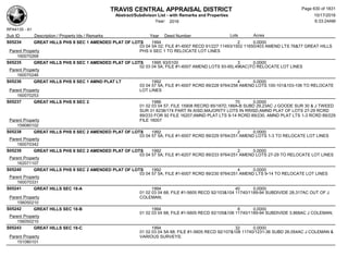 Subdivision and condominium report TCAD