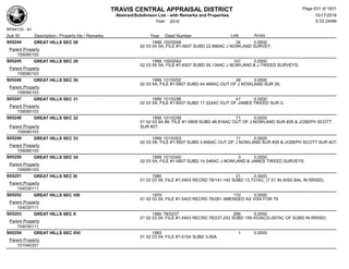Subdivision and condominium report TCAD