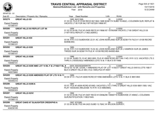 Subdivision and condominium report TCAD