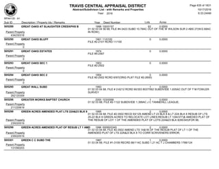 Subdivision and condominium report TCAD