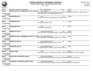 Subdivision and condominium report TCAD