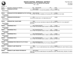 Subdivision and condominium report TCAD