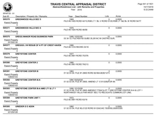 Subdivision and condominium report TCAD