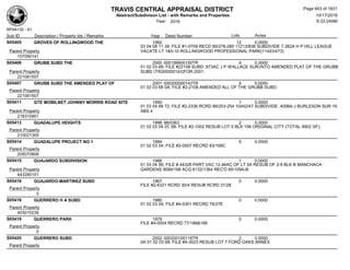 Subdivision and condominium report TCAD