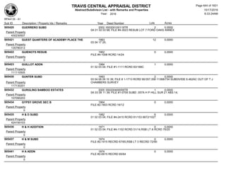 Subdivision and condominium report TCAD