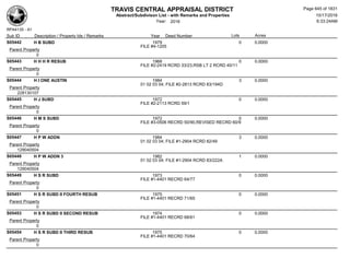 Subdivision and condominium report TCAD