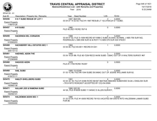 Subdivision and condominium report TCAD