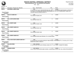 Subdivision and condominium report TCAD