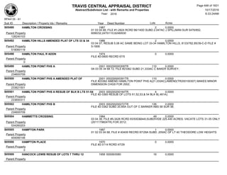Subdivision and condominium report TCAD