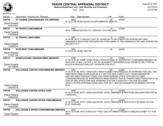 TRAVIS CENTRAL APPRAISAL DISTRICT
Abstract/Subdivison List - with Remarks and Properties 10/17/2016
Year: 2016 6:33:21AM
RPA4135 - A1
Lots AcresSub ID Description / Property Ids / Remarks Year Deed Number
C00730 ST THOMAS CONDOMINIUMS THE AMENDED 1984 36 0.0000
01 02 03 04; RCRD 8224/614;SUPPLEMENTAL 8695/135
Parent Property
214010821
C00731 ST TROPEZ CONDOMINIUM 1995 12 0.0000
INTO 119090819;# CHG TO 119091301-1313 FOR 2003;
Parent Property
119090808
C00733 ST TROPEZ LAKEHOMES 1987 15 0.0000
03 04 08; INTO 1-1909-0317 OUT OF 0314&0316 15 UNTS NEW FOR 87(RCRD 9671/892)
AMENDED & RESTATED DECLARATION CHGS NAME TO THE PENINSULA ON LAKE AUSTIN FOR
96(12441/1217)Parent Property
119090314
C00734 STAR WEST CONDOMINIUMS 1983 26 0.0000
01 02 03 04; RCRD 7907/197
Parent Property
214001106
C00737 STEEPLECHASE GARDENHOMES AMENDED 1998 25 0.0000
01 02 03 04 68; NAME CHGD FROM STEEPLECHASE AT DAVENPORT CONDOMINIUMS(9561/1)&
DELE UNT 10 BLD J & CHG % INT IN C/A;AMNDT(13205/8)REPLACES EXHIBITS ONLY FOR 99;
RULES & REGULATIONS (2011187878TR) FOR 2012;Parent Property
131150616
C00739 STILLHOUSE CANYON CONDOMINIUMS AMENDED 1993 180 0.0000
01 02 03 04 68; INTO 1-4504-0325 11600/412;AMD(11605/1826)CHG OF WORDING FOR 2002; 2ND
AMD(TR2001096410)CHG BLDG #S & % INT FOR 2002;CONDO PLAT (TR2001096409)FOR
2002;3RD AMD(TR2002027778)NO CHG ADDN PARKING SPACE FOR 2003;5TH AMD
(TR2003003780)CHG OF WORDING,6TH AMD(TR2003017539) & 7TH&8TH AMD(TR2003105412-13)
CHG OF PRK SPACE FOR 2004; WORDING CHG ONLY (2009153171TR) FOR 2010;AMD
(2010111753TR) WORDING CHGS ONLY FOR 2011; AMD (2015038254TR) WORDING CHG FOR
2016;Parent Property
145040319
C00740 STILLHOUSE CANYON OFFICE PARK 1988 5 0.0000
01 02 03 04 68; INTO 1-4504-0323 RCRD 10375/1;AMENDED & RESTATED DECLARATION FOR 89
(10630/346)Parent Property
145040322
C00741 STILLHOUSE CANYON OFFICE PARKAMENDED 1989 5 0.0000
01 02 03 04 68; INTO 1-4504-0323 RCRD 10375/1;AMENDED & RESTATED FOR 89(NO ACTUAL
CHG 10630/346)Parent Property
145040322
C00742 STILLHOUSE II OFFICE CONDOMINIUMS AMENDED 2003 4 0.0000
0A 01 02 03 68; INTO 0145031001 THRU 1005;1ST AMNDT(TR2002151269)CHG EXHIBIT A-1 FOR
2003;Parent Property
Page 65 of 1831
 