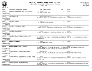 Subdivision and condominium report TCAD
