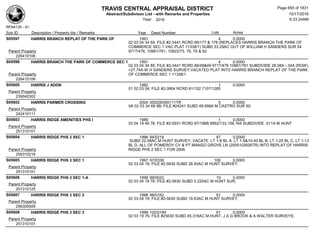 Subdivision and condominium report TCAD