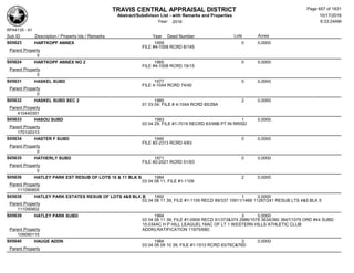 Subdivision and condominium report TCAD